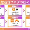 【月１万稼ぐ】仮想通貨ブログの始め方【超初心者でも再現性しかない】