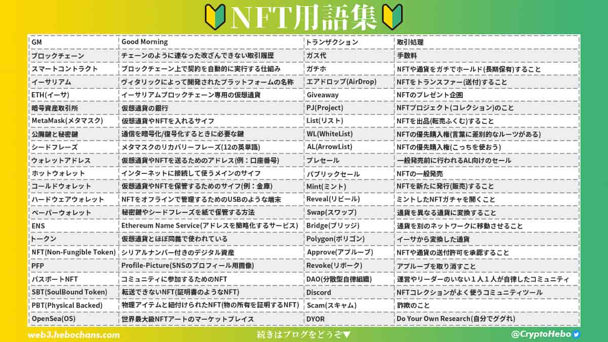 仮想通貨／NFT用語集５６選まとめ【完全保存版／初心者向け】