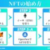 NFTとは？始め方や買い方を５ステップ画像で超初心者向けに解説