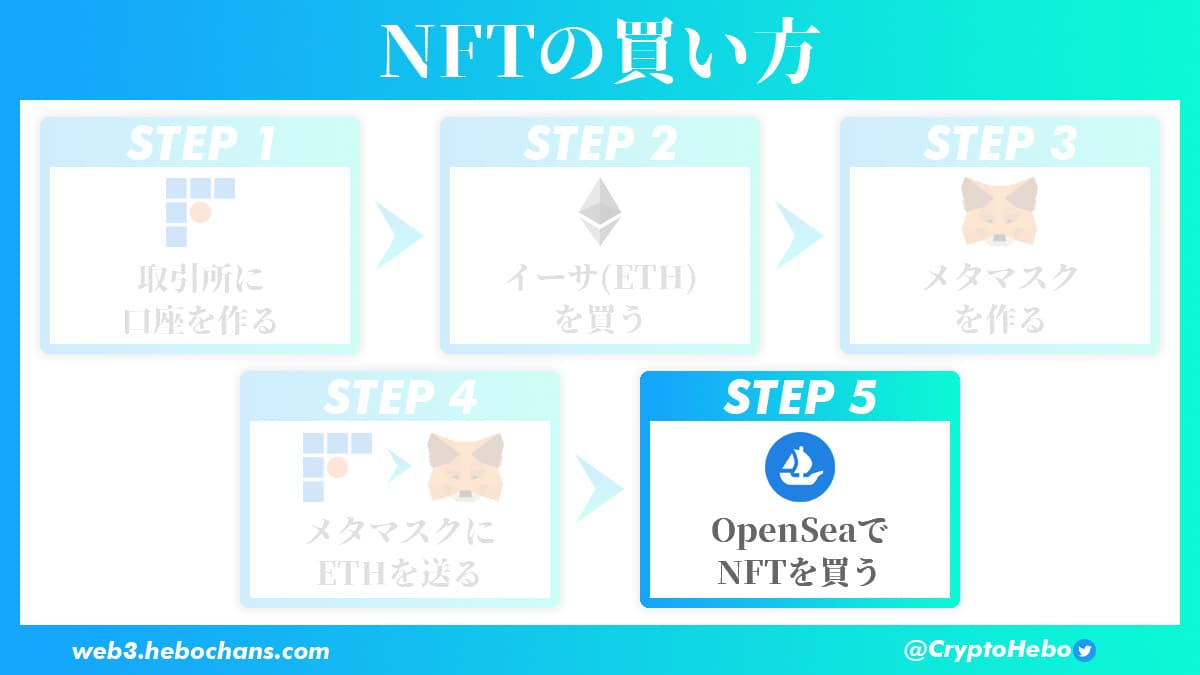 STEP 5：OpenSeaでNFTを購入する